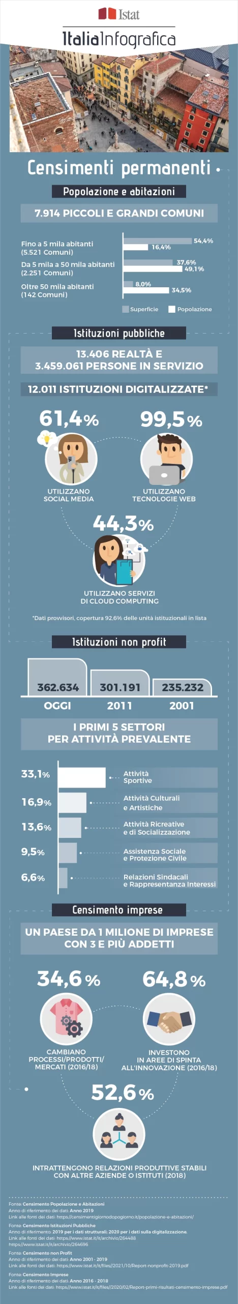 CENSIMENTI-1