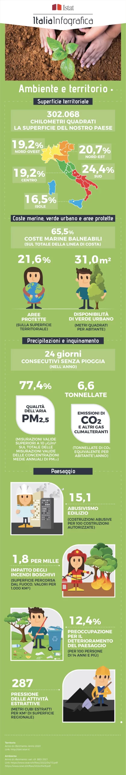 ISTAT-AMBIENTE-E-TERRITORIO