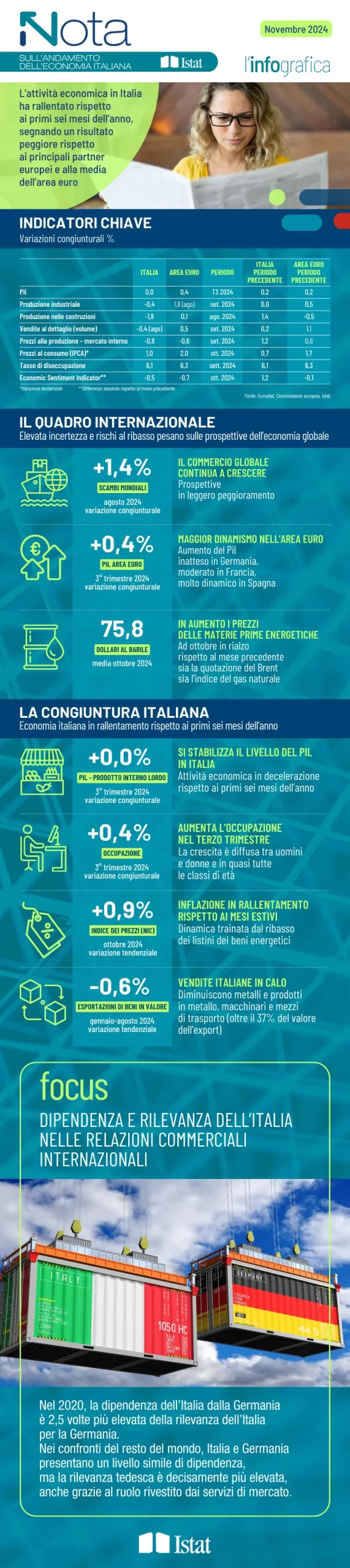 InfoNotaEconomia-Novembre-24