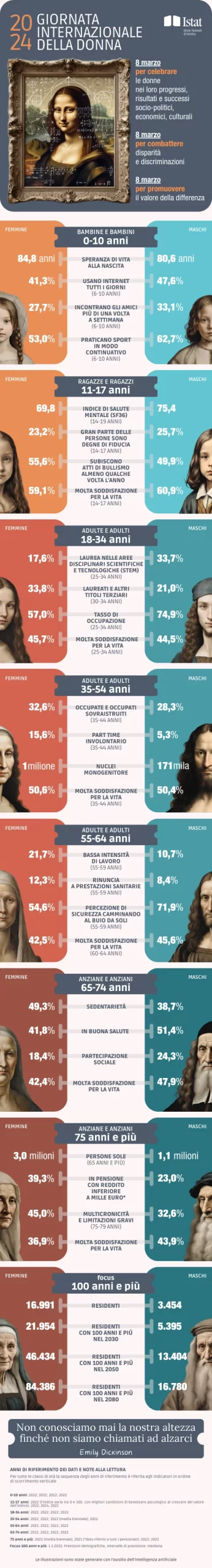 Infografica-8Marzo2024