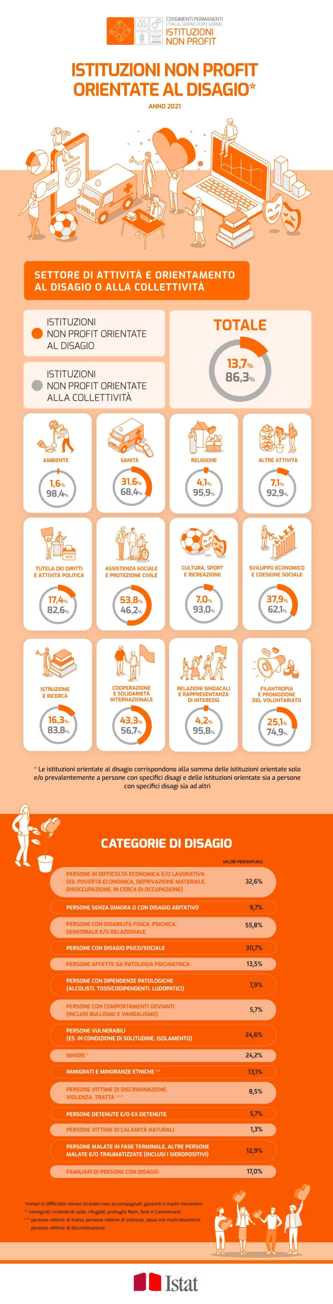 Istat_infografica_disagio_Disagio