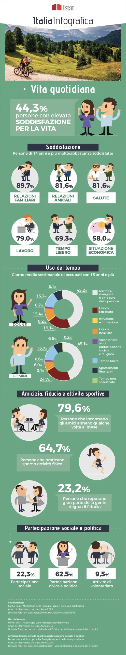 ItaliaInfografica-VitaQuotidiana