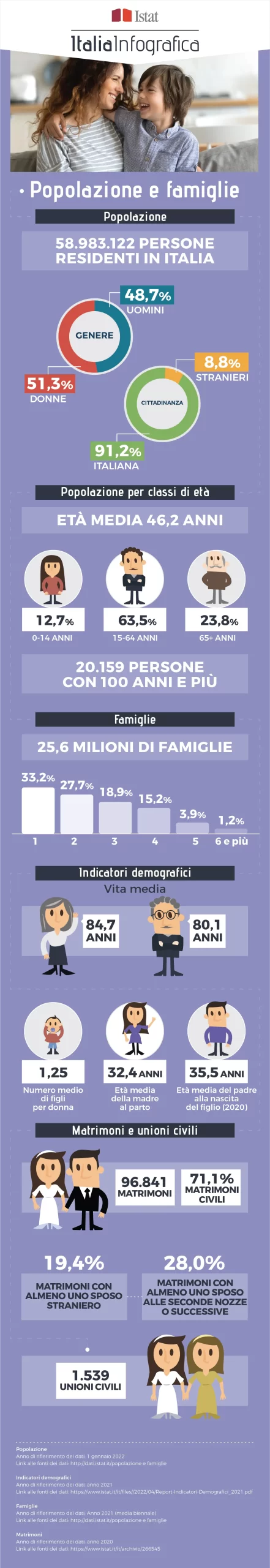 ItaliaInfografica-popolazione-famiglie