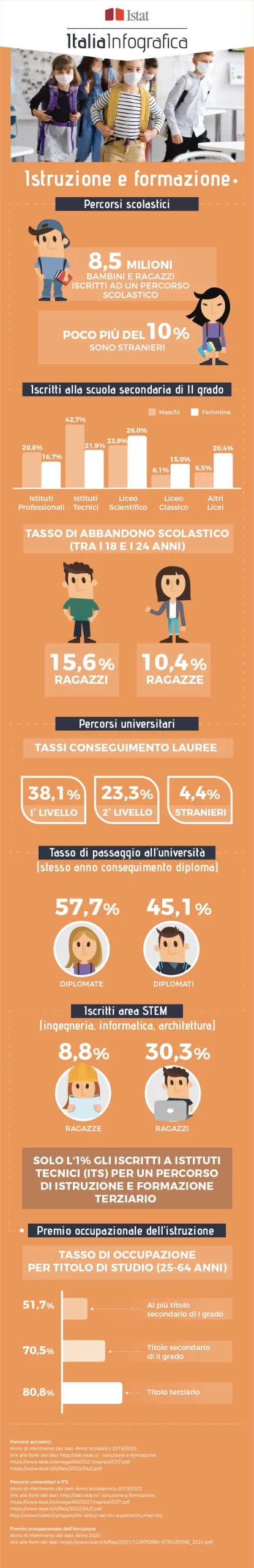 ItaliaInfografica_4