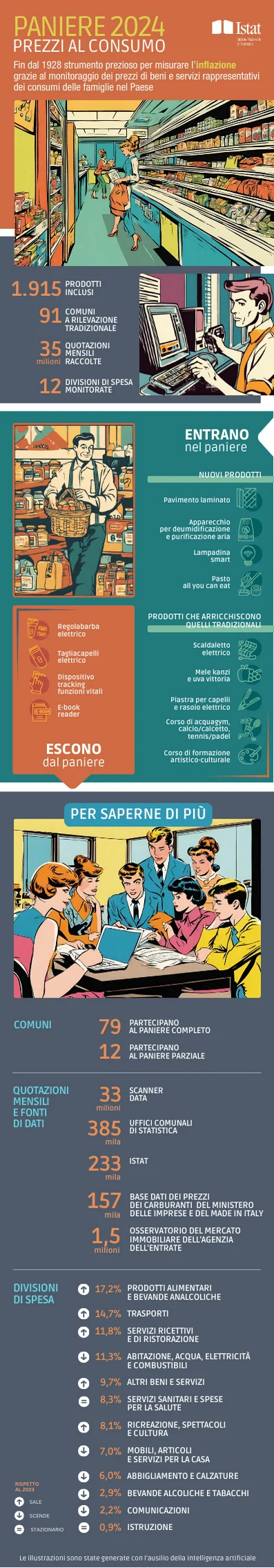 Paniere2024-Infografica-Sito2