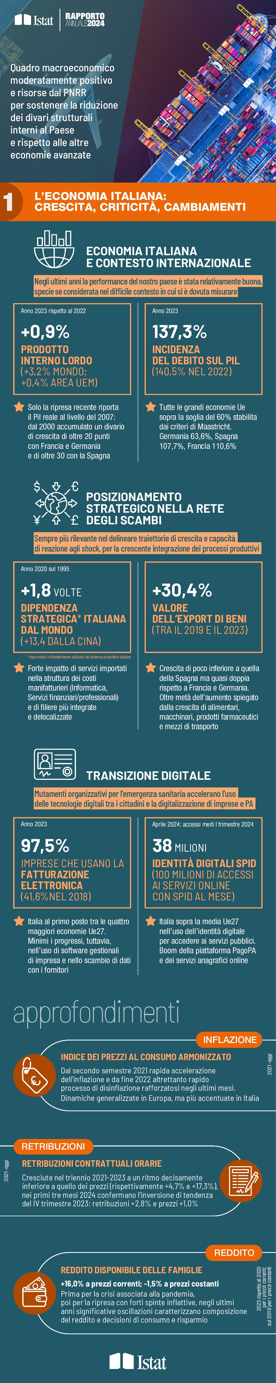 RA2024-Infografiche_1