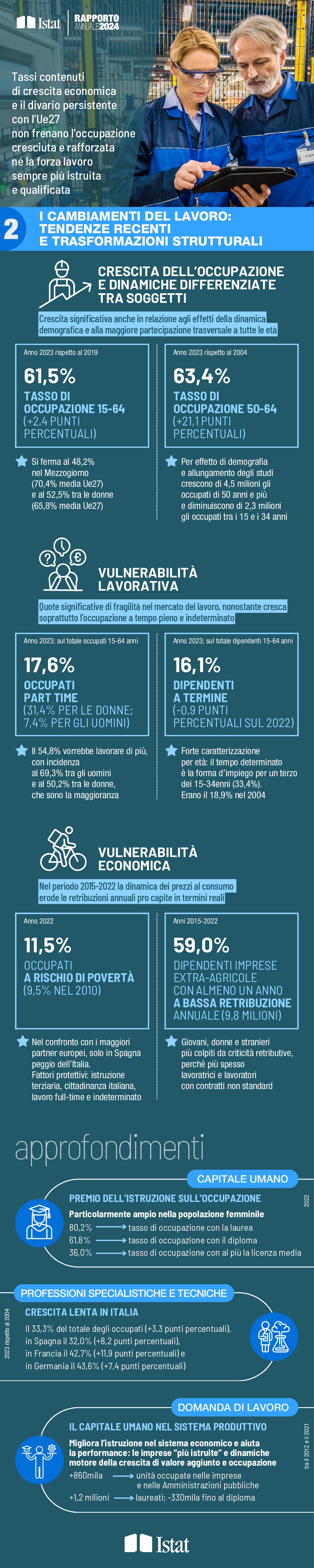 RA2024-Infografiche_2