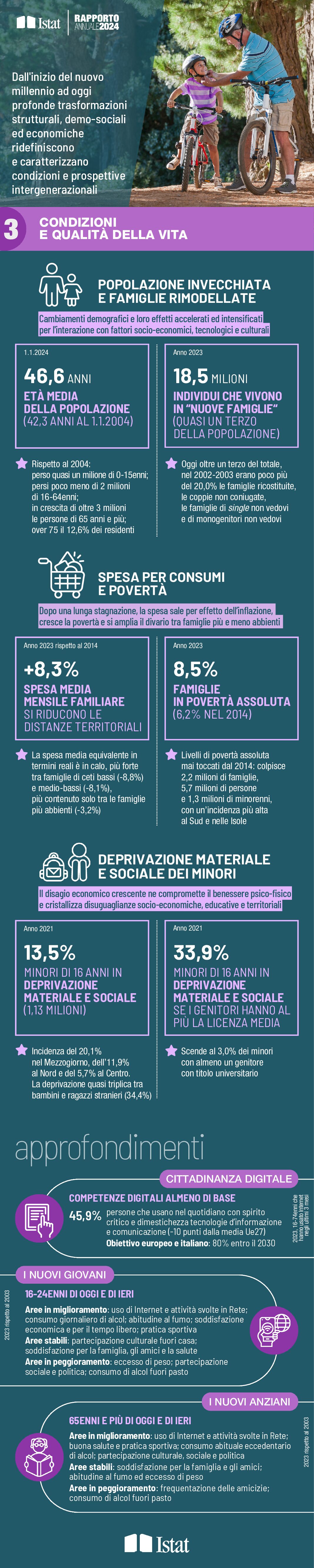 RA2024-Infografiche_3