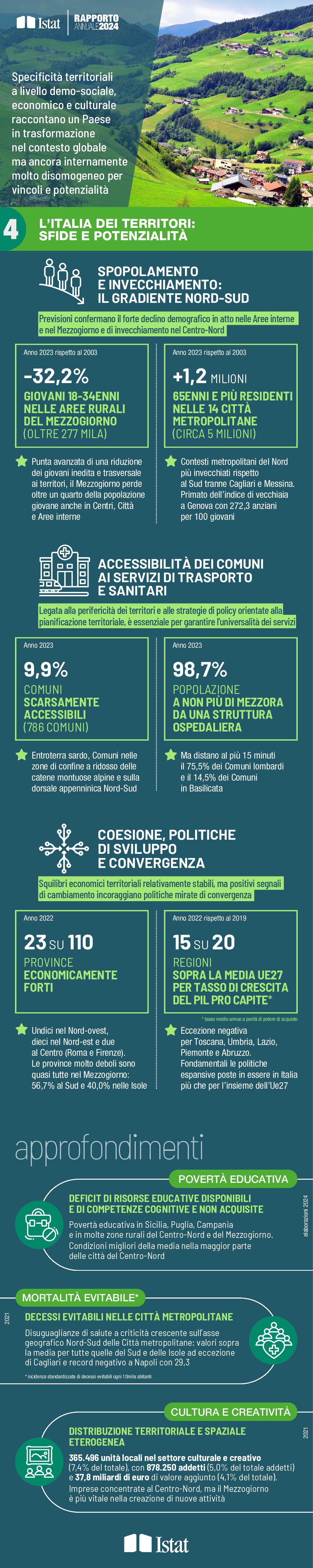 RA2024-Infografiche_4